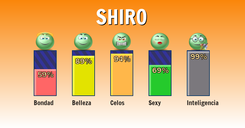 ¿Cuál es el significado de Shiro?