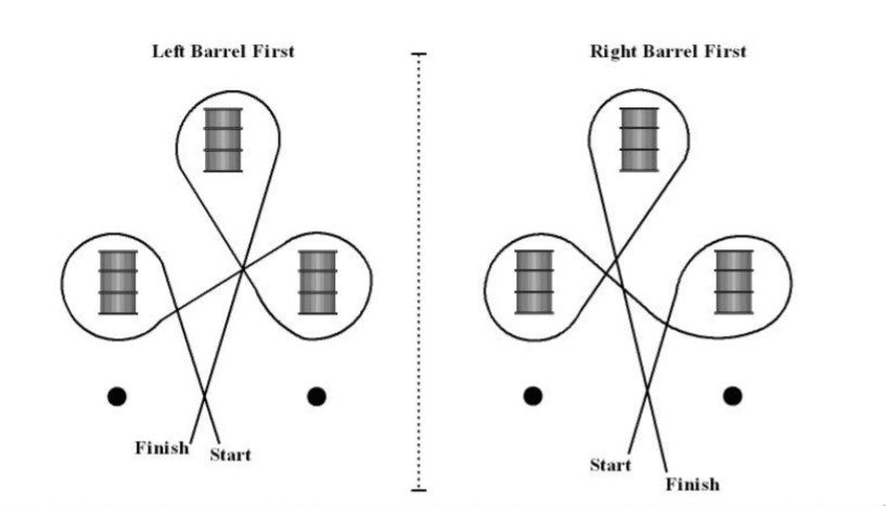 What is the standard barrel pattern?